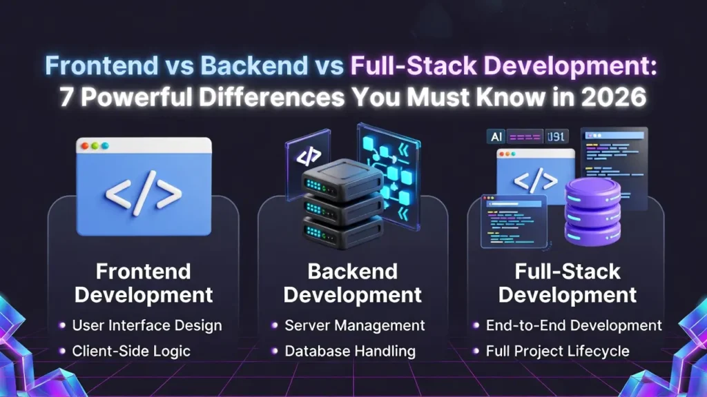 A comparison infographic titled "Frontend vs Backend vs Full-Stack Development," featuring distinct columns with 3D icons for web browsers, server racks, and databases, outlining the key differences and roles for developers in 2026.